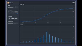 Quickplan For Macos - Visualize Project Work And Costs With S-Curve And Bar Charts