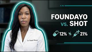 The Foundayo Pill Hype vs Reality: A Doctor Explains