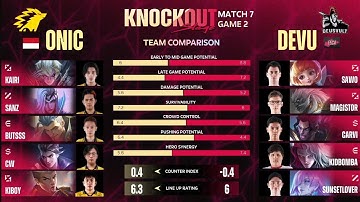 ONIC vs DEVU Game 2 | M5 World Championship | Knockout Stage Day 4 #mlbb #M5 #betterthangreat #fyp