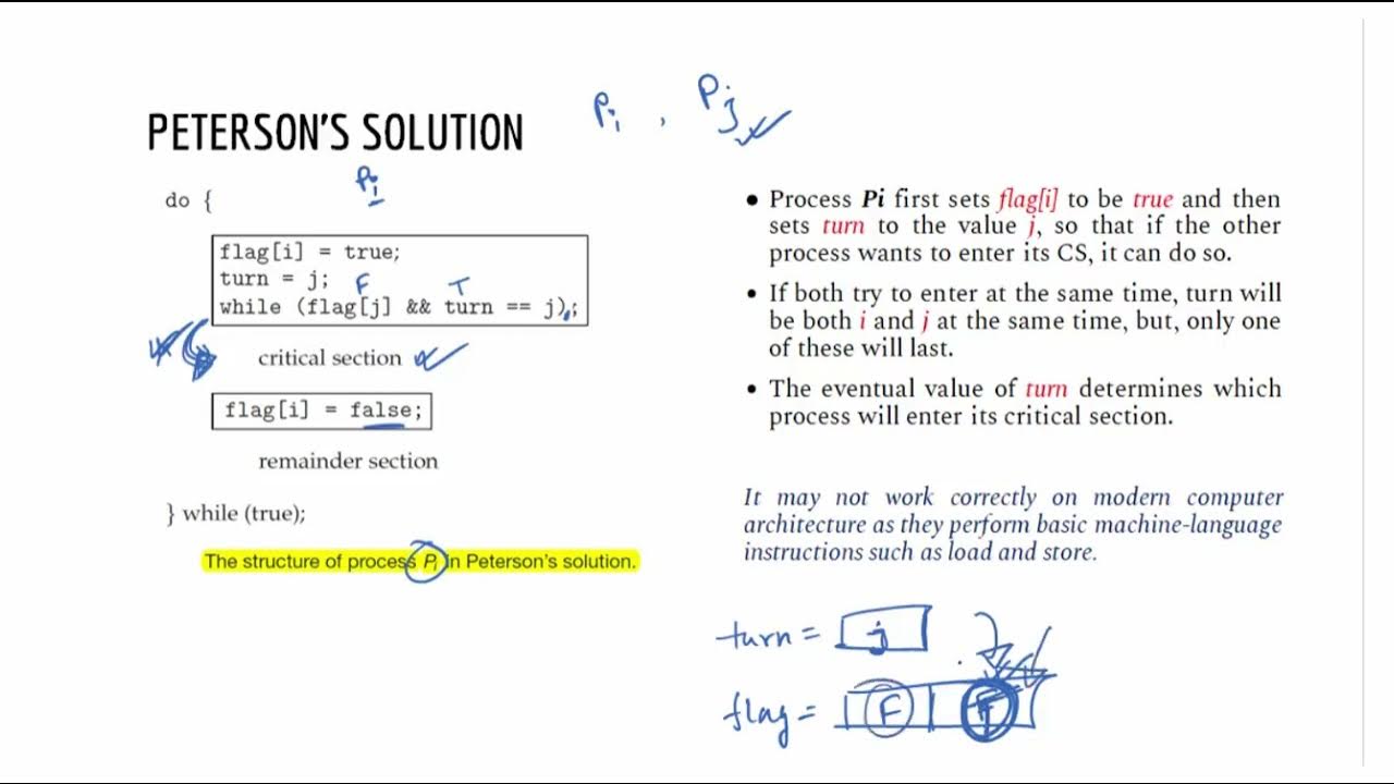 Peterson's Solution for CSP | Process Synchronization | Operating ...