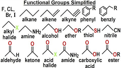 Organic Chemistry - Ch 1: Basic Concepts (37 of 97) Functional Groups Simplified