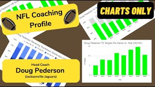 2022 NFL Coaching Profile: Jacksonville Jaguars HC Doug Pederson (CHARTS ONLY) Wealth