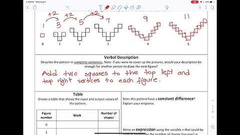 Patterns in multiple representations