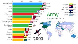 Military Spending per Capita (1988-2022): Global Defense Budget Trends | Xplaining Data
