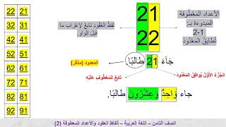 الصف الثامن   اللغة العربية   ألفاظ العقود والأعداد المعطوفة   ج2