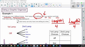 Unit 11 1 1 Introduction to Fundamental Counting Principle