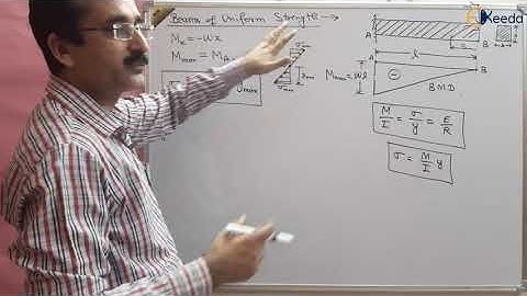 Master The Concept: Beams Of Uniform Strength in Strength Of Materials | GATE
