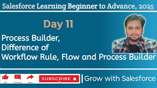Salesforce Process Builder vs Workflow Rule vs Flow | Key Differences & Examples | Day 11