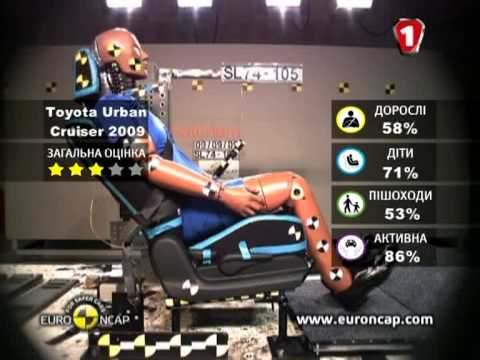 В каком авто % выживание выше Toyota Urban Cruiser vs VW Scirocco (УКР) В каком авто % выживание выше Toyota Urban Cruiser vs VW Scirocco (УКР)