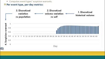 Haystax presents: Advanced Analytic Techniques for Insider Threat Detection