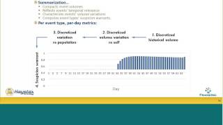 Haystax presents: Advanced Analytic Techniques for Insider Threat Detection
