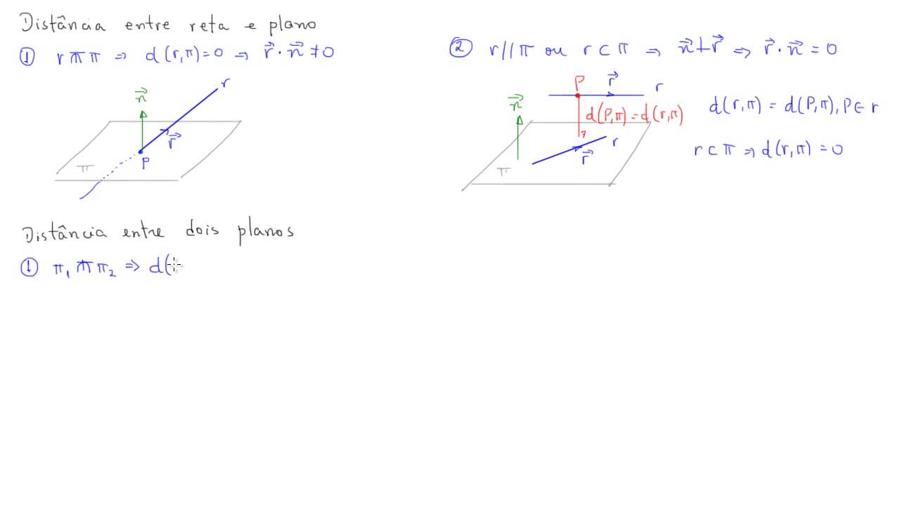 Distância entre um ponto e uma reta 