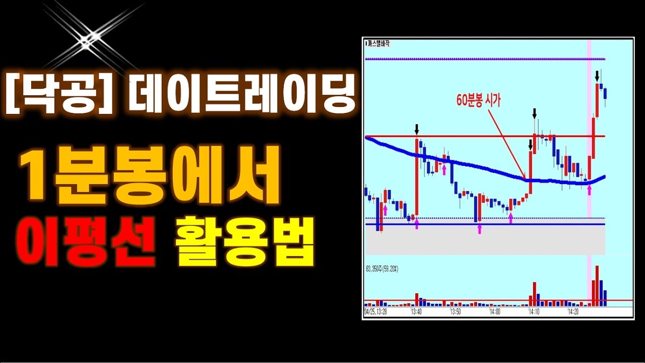 닥공] 데이트레이딩-1분봉에서 이평선 활용법 - YouTube