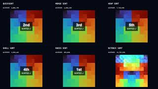 6 Sorting Algorithms Race in Color — 65,536 Elements Each (4K, Sound) | 11