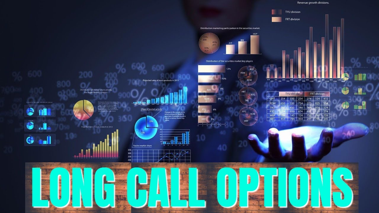 Long Call Options - YouTube