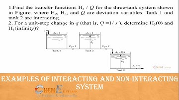 Examples of Interacting and non Interacting system