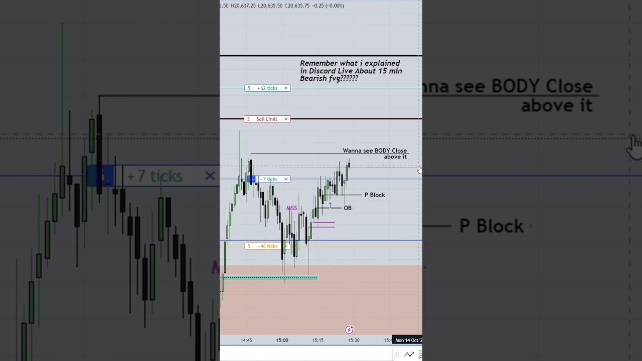 Last Hour Profit T2 SMC Trader 
