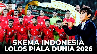 Cara Realistis Taklukkan Laga Penentuan untuk Sampai ke Grup Neraka! Cara Indonesia ke Piala Dunia