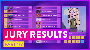 TOTAL DRAMA WORLD TOUR - VIEWER VOTING // JURY RESULTS - PART  1/3