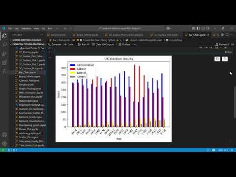 How to Make Professional Bar Charts in Python  | Matplotlib Bar Chart Tutorial