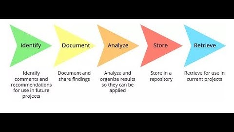 Lesson Learned Repository