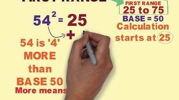 Short cut for Finding Squares - PART 1 - Bank PO Clerk SSC CMAT Govt Jobs MAT