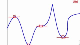 Screencast 3.3.3: Identifying critical values graphically