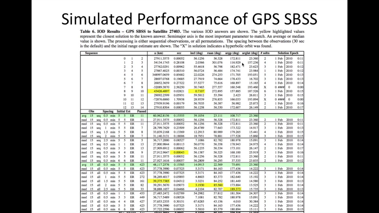 Space Based Space Surveillance