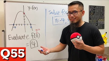 "evaluate" vs "solve" from the graph of a function
