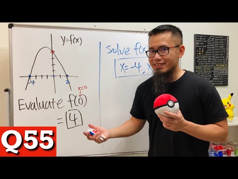 "evaluate" vs "solve" from the graph of a function
