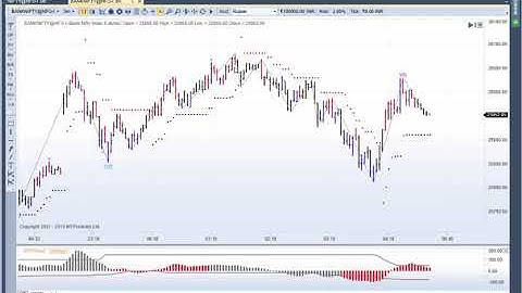 MTPredictor Catching the end of a Wave 5