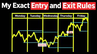 The Only Day Trading Strategy You Need in 2026