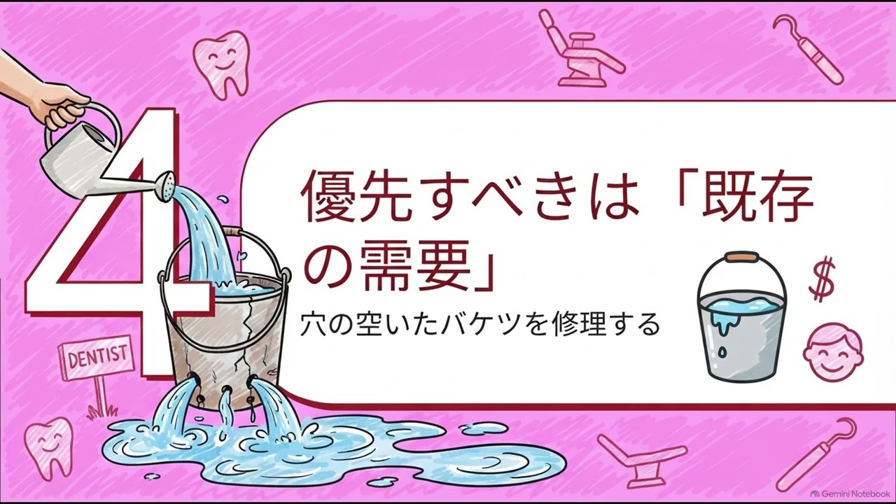 歯科医院の集患は何から始める？課題別に考えるSEO・MEO・広告の優先