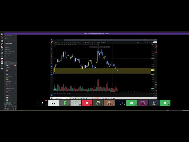 Fib Lab - Charting Live Stream #2 - 2025-02-20