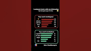 Currently competing with myself for ‘most texts sent without a reply’.