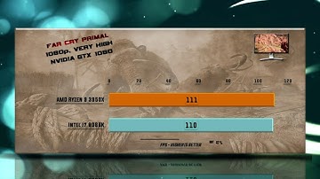 Ryzen 9 3950X vs i7 8086K Benchmarks - 15 Tests