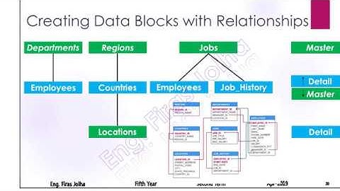 Create Master-Detail Data Blocks Example