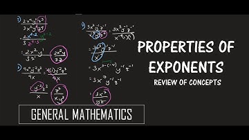 Properties of Exponents (Examples) | GENERAL MATHEMATICS