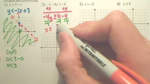 2.7 Linear Inequalities - Algebra 2