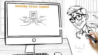1 4 Explain common networking ports, protocols, services, and traffic types