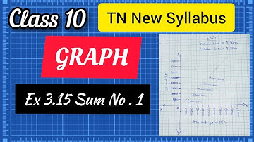 TN SAMACHEER KALVI New Syllabus 2020 Class 10 Mathematics - GRAPH /Ex 3.15 Sum no. 1/