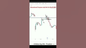 Massive Candle Trick - 2 |Mr Trader Price Action Shorts #59