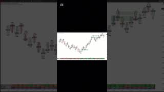 How Smart Money Uses Liquidity Zones to Enter Trades#trading #orderflow #daytrading #futures