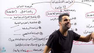 مشتقات اقترانات خاصة الجزء الاول(توجيهي علمي_صناعي2006) - الأستاذ منذر أبو عواد