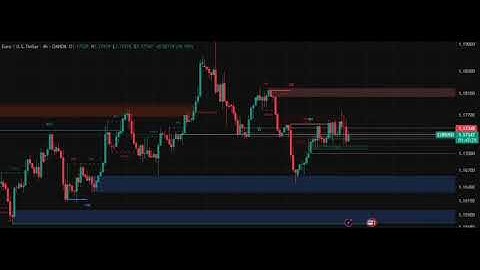 ICT & SMC Strategy Live | Smart Money Concepts Trading | Forex ICT