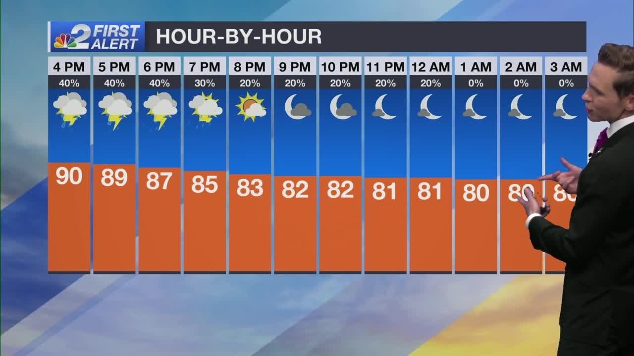 Sizzling heat and scattered storms for SWFL Thursday - YouTube