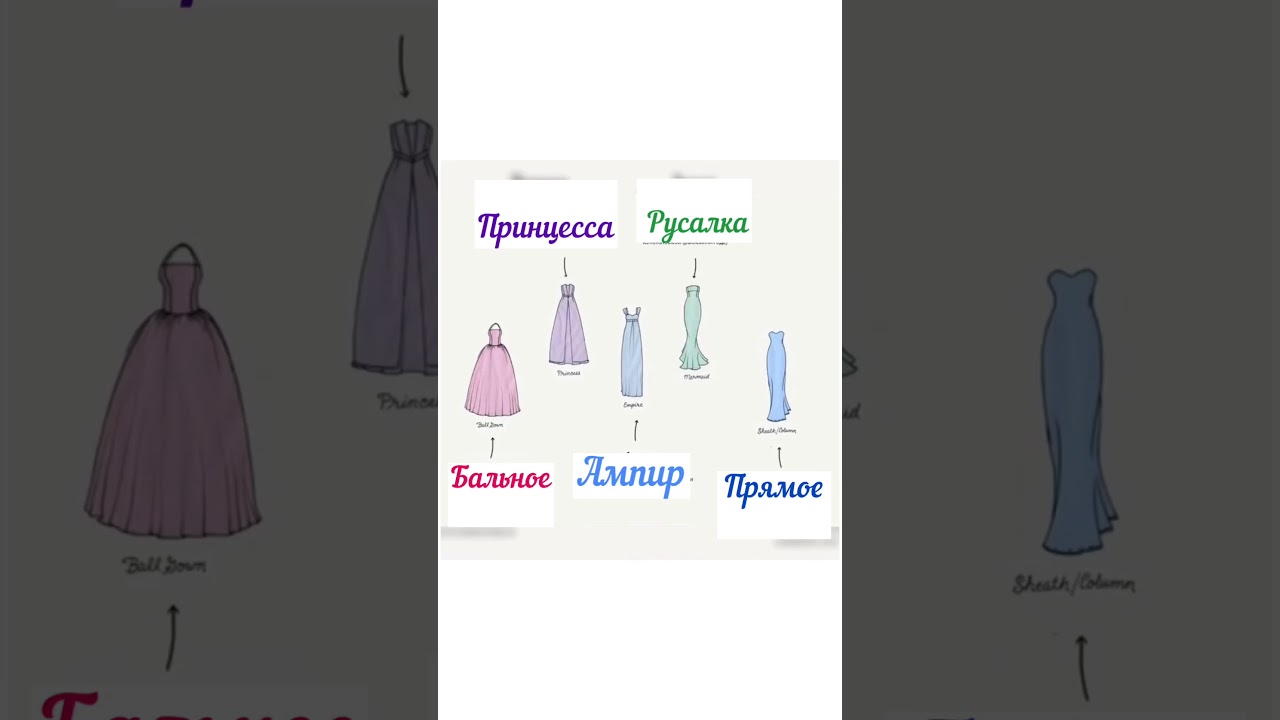 Как выбрать Прическу под платье🔥