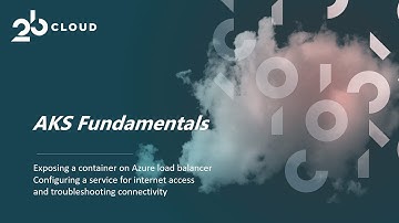 AKS Fundamentals Exposing a Container on Azure Load Balancer - 2bcloud.io