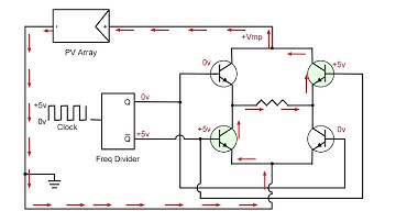 PV Inverter: The H Bridge