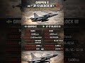 🛩️🔥 GRIPEN E 🇸🇪 vs JF-17 BLOCK III 🇵🇰🇨🇳Light Fighters, Heavy Tech Showdown ⚔️⚡
